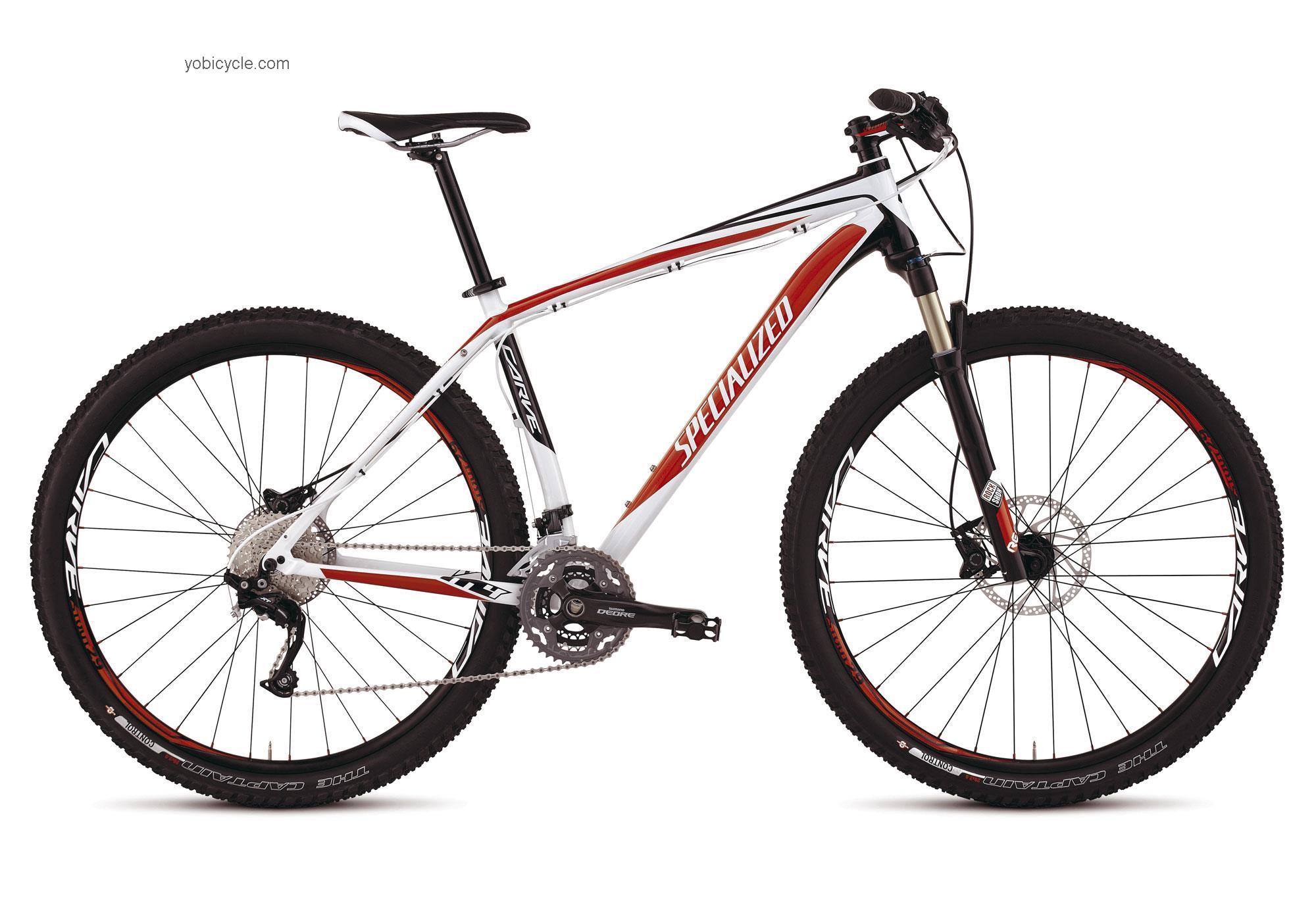 Raleigh Talus 29 Sport Specs Dimensions And Price