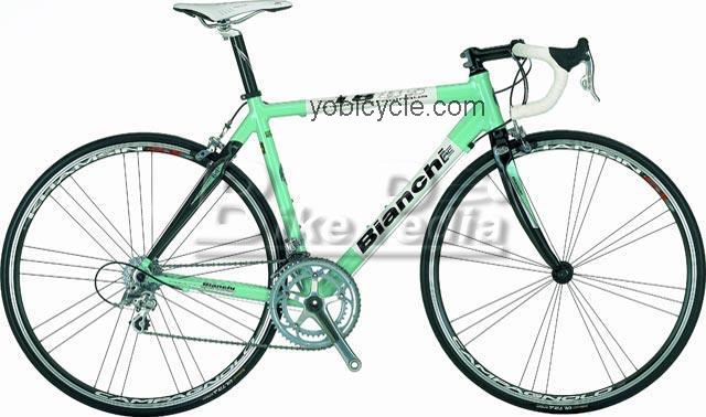 Bianchi 1885 TB Hydro/Carbon Veloce competitors and comparison tool online specs and performance