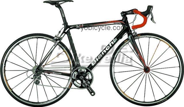 Bianchi 928 Carbon SL/Dura-Ace 2008 comparison online with competitors