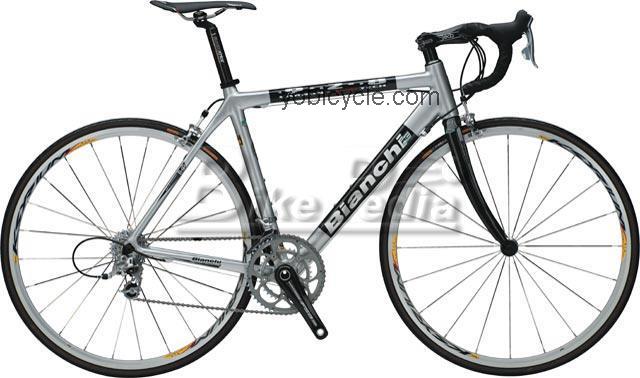 Bianchi 928 Carbon T-Cube/ Rival Compact competitors and comparison tool online specs and performance