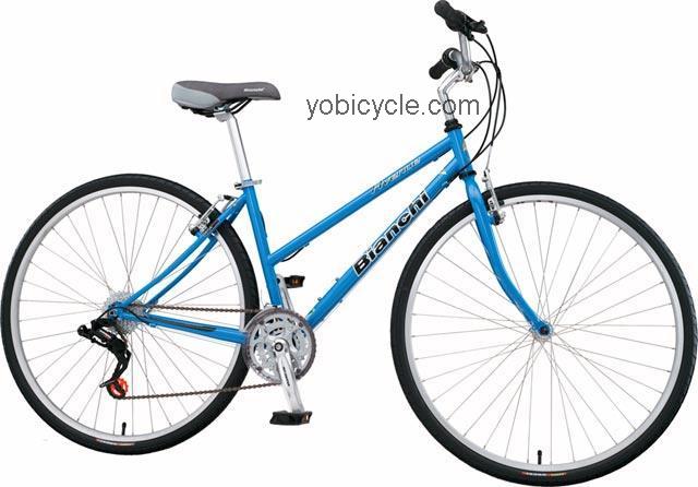 Bianchi Avenue competitors and comparison tool online specs and performance