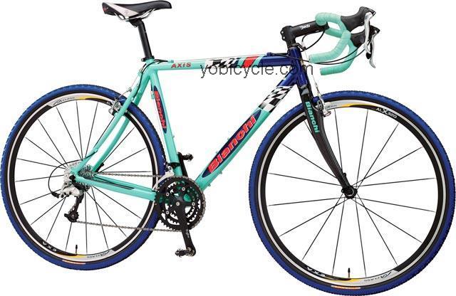 Bianchi Axis 2004 comparison online with competitors