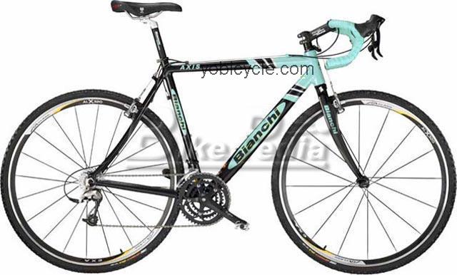 Bianchi Axis 2005 comparison online with competitors