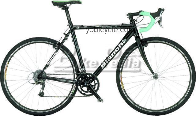Bianchi Axis 2008 comparison online with competitors