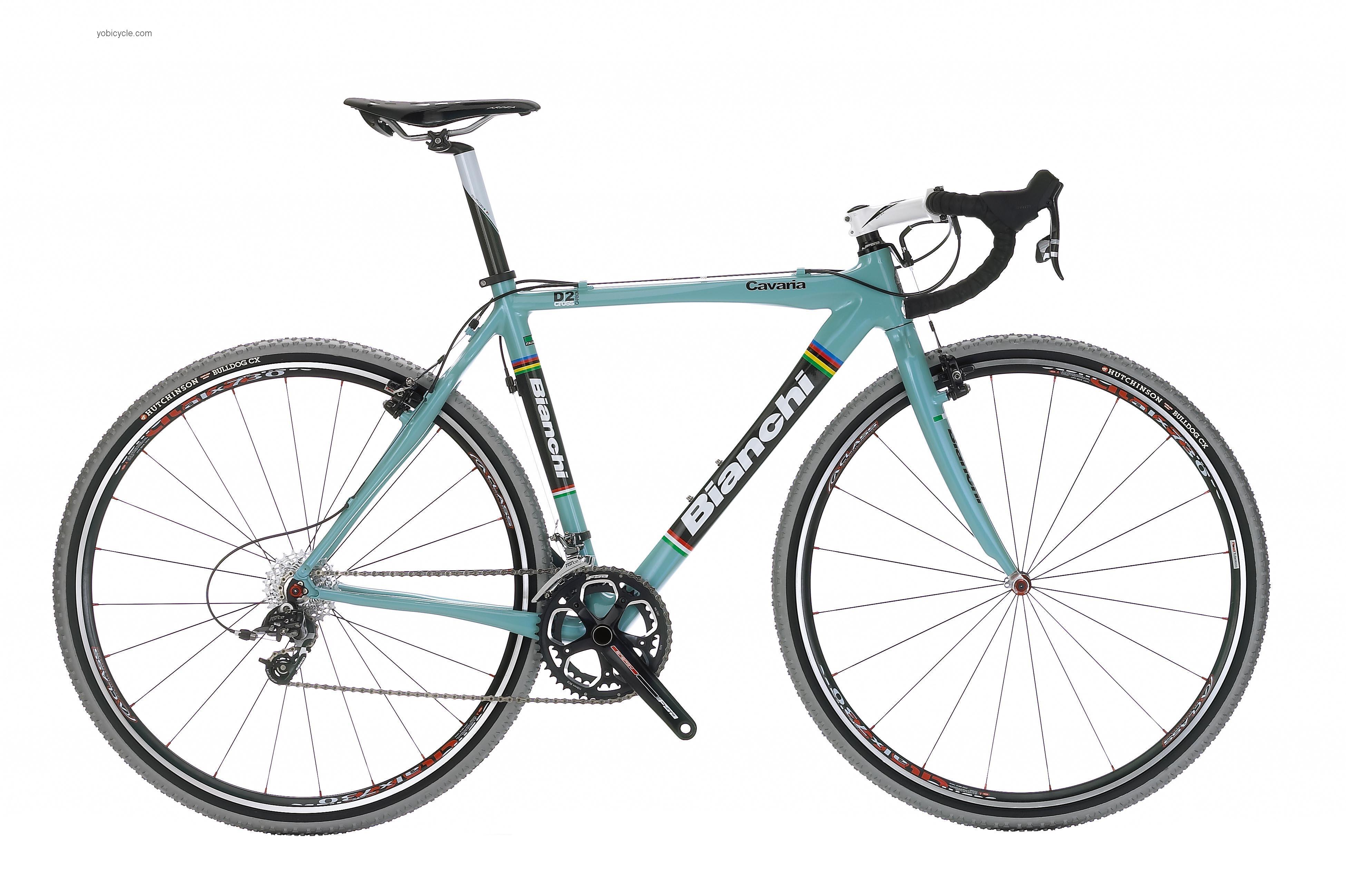 Bianchi  Cavaria Force Technical data and specifications