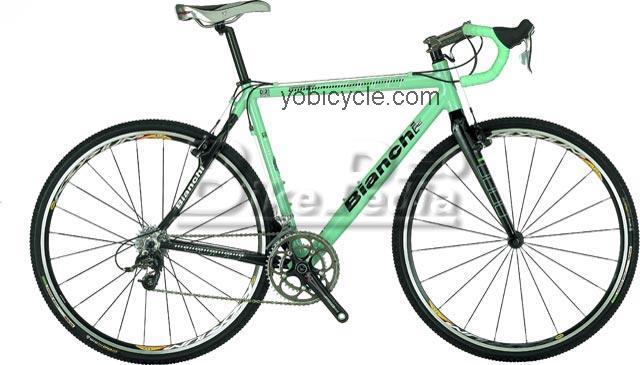 Bianchi Cross Concept/ SRAM Force/Rival 2008 comparison online with competitors