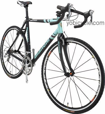 Bianchi  Cross Concept Technical data and specifications