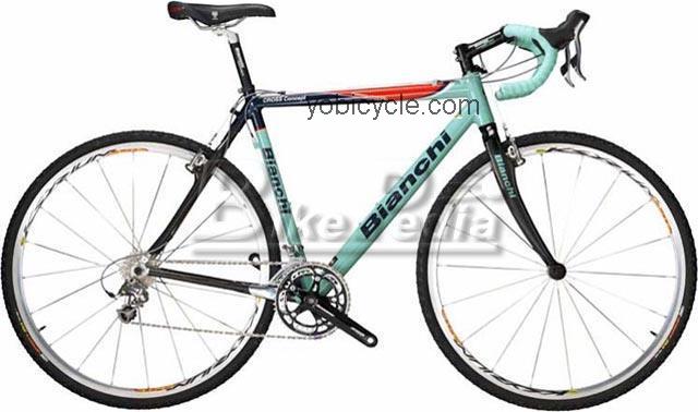 Bianchi  Cross Concept Technical data and specifications