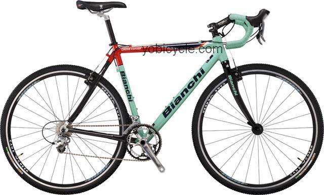 Bianchi Cross Concept competitors and comparison tool online specs and performance