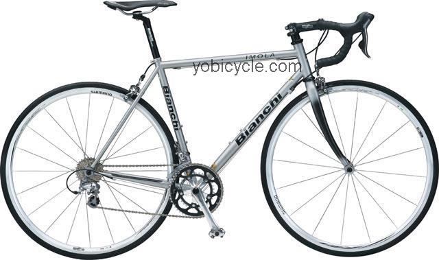 Bianchi Imola competitors and comparison tool online specs and performance