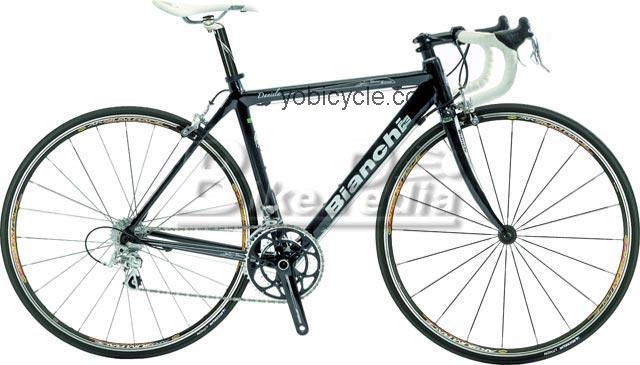 Bianchi  Lei Daniela/ Veloce Technical data and specifications