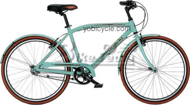 Bianchi  Milano Parco Technical data and specifications