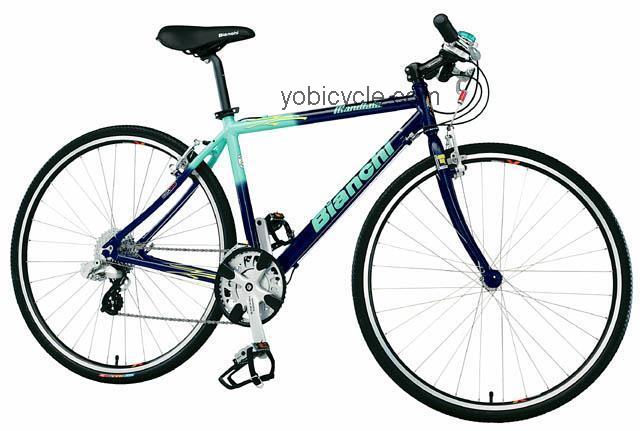 Bianchi  Mondiale Technical data and specifications
