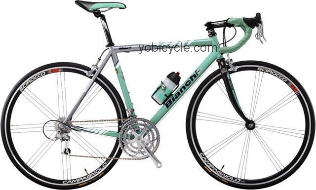 Bianchi  Pinella/Centaur Technical data and specifications