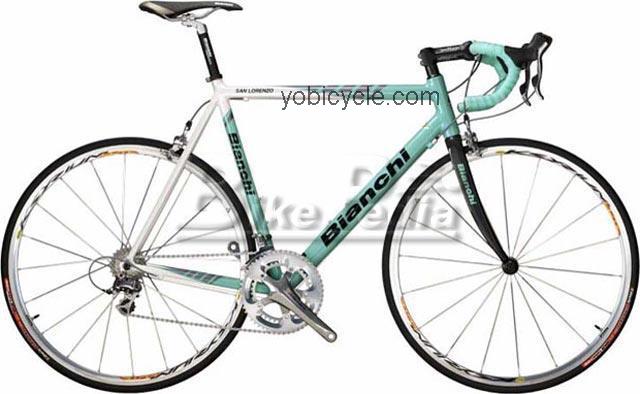 Bianchi  San Lorenzo Technical data and specifications