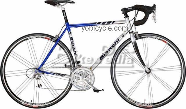 Bianchi Veloce competitors and comparison tool online specs and performance