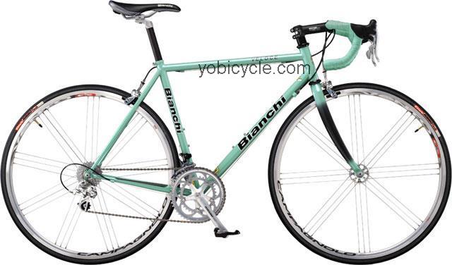 Bianchi  Veloce Technical data and specifications