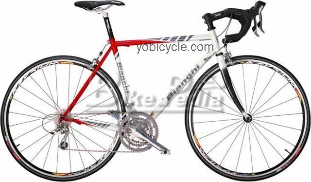Bianchi Vigorelli competitors and comparison tool online specs and performance