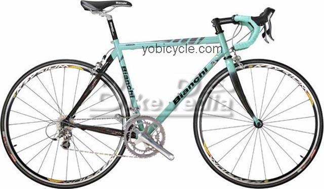 Bianchi Virata Double competitors and comparison tool online specs and performance