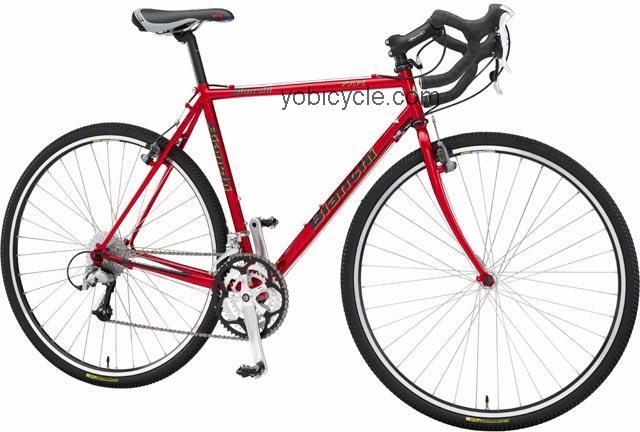 Bianchi Volpe competitors and comparison tool online specs and performance