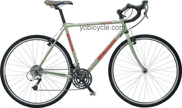 Bianchi Volpe 2007 comparison online with competitors