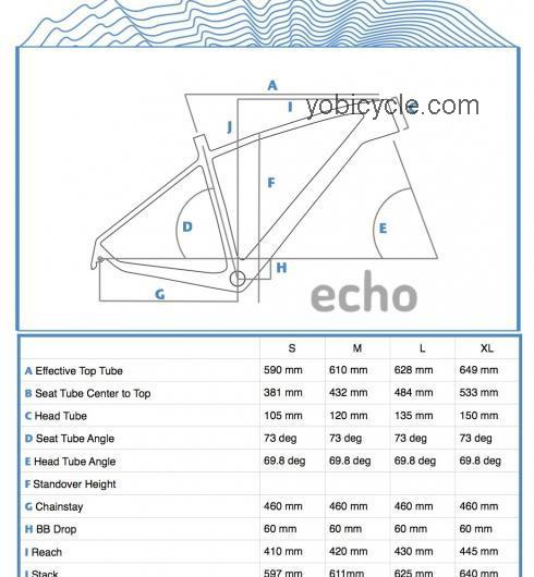Borealis  Echo Frame and Fork Technical data and specifications