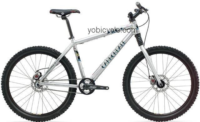 Cannondale 1FG Headshok competitors and comparison tool online specs and performance