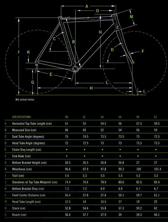 Cannondale  CAAD8 5 105 Technical data and specifications