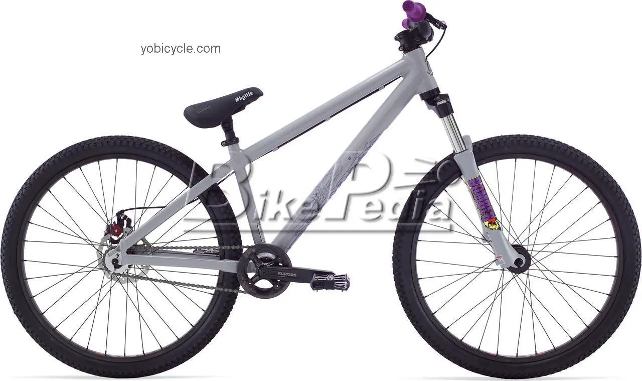 Cannondale Chase 2 2009 comparison online with competitors