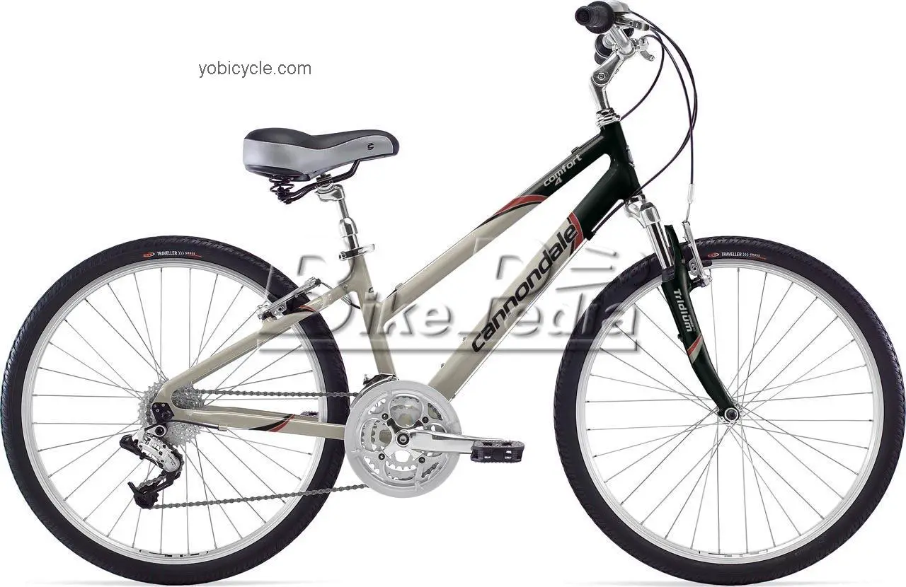 Cannondale Comfort Feminine 4 competitors and comparison tool online specs and performance