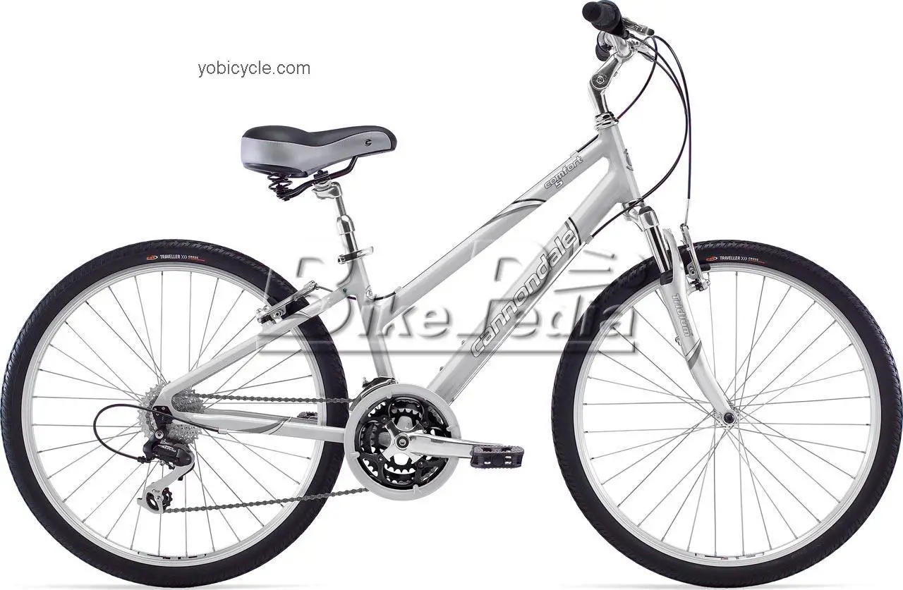 Cannondale  Comfort Feminine 5 Technical data and specifications