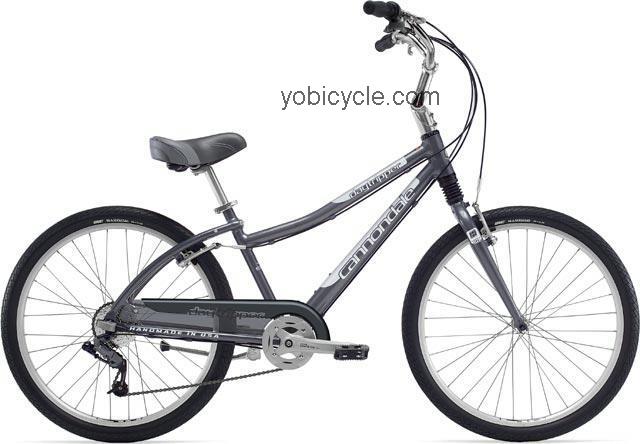 Cannondale Daytripper Dual 2006 comparison online with competitors