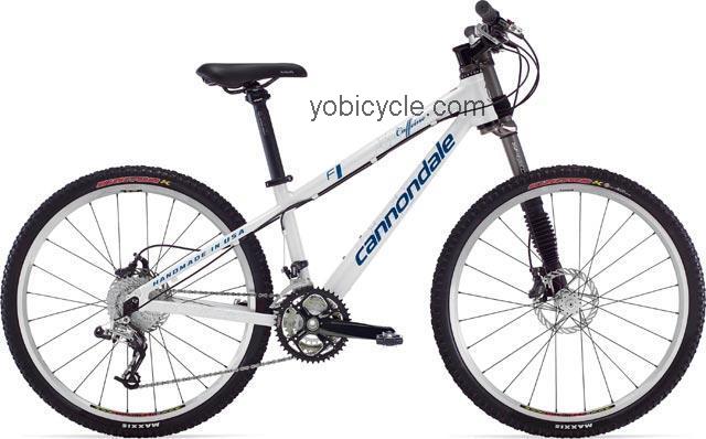 Cannondale F1 Feminine competitors and comparison tool online specs and performance