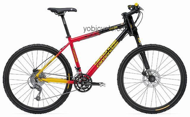 Cannondale  F1000 Technical data and specifications