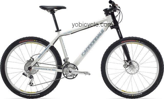 Cannondale  F1000 Technical data and specifications