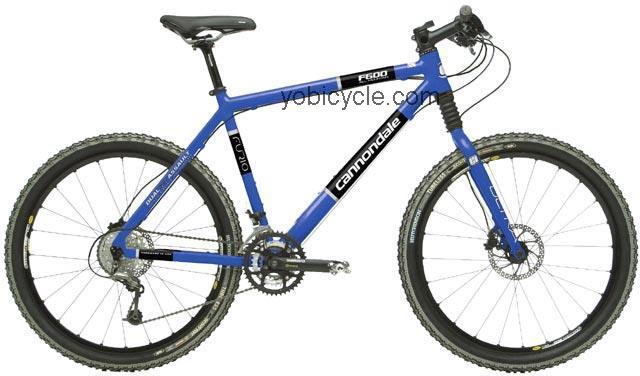 Cannondale F600 competitors and comparison tool online specs and performance