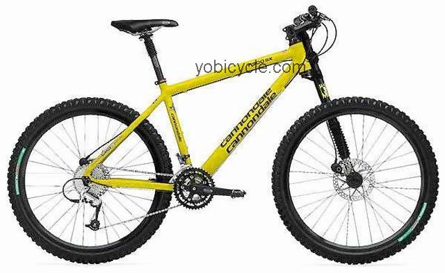 Cannondale  F900 SX Technical data and specifications