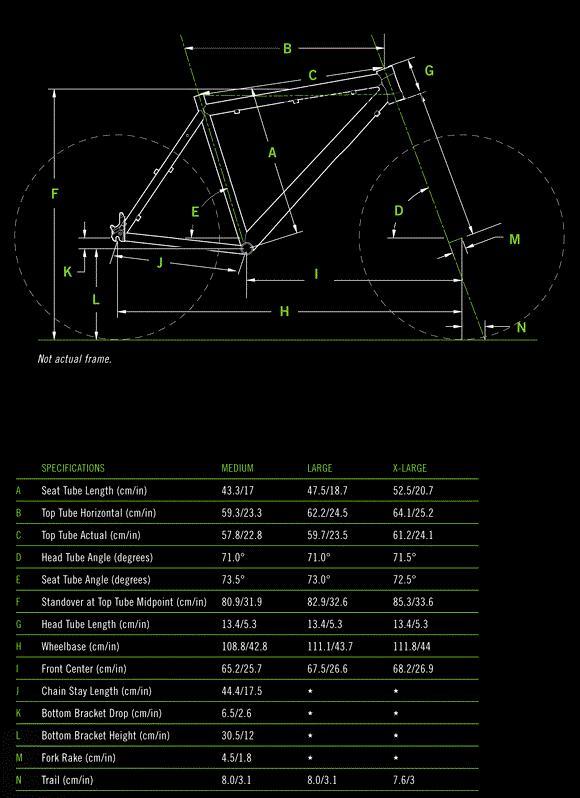 Cannondale  Flash Alloy 29er 1 Technical data and specifications