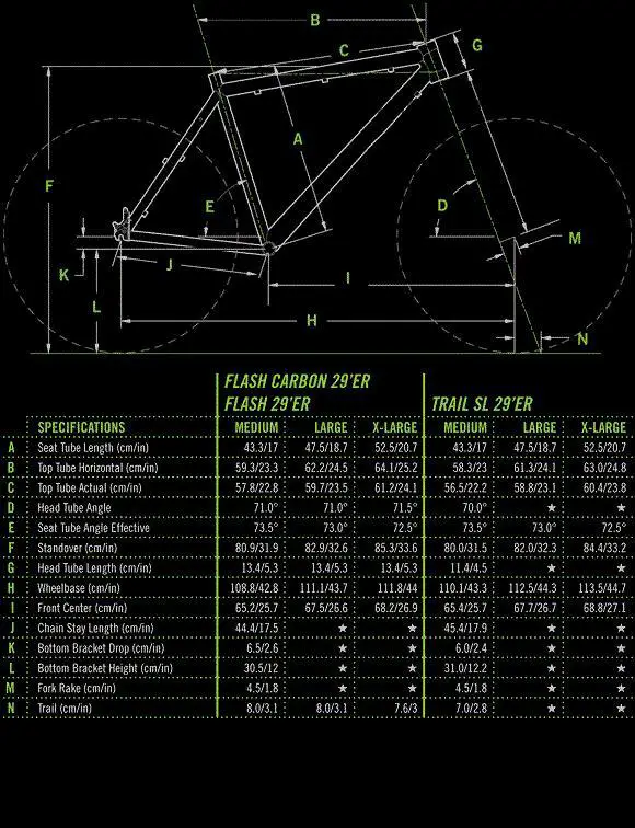 Cannondale  Flash Carbon 29er 3 Technical data and specifications