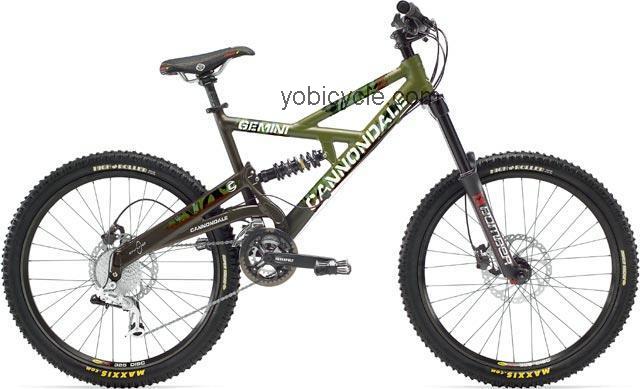 Cannondale Gemini 900 2006 comparison online with competitors