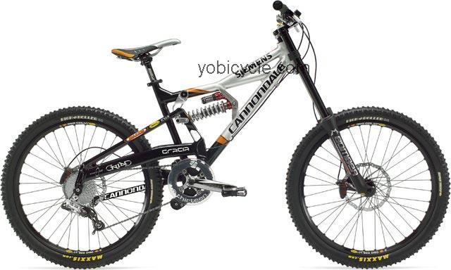 Cannondale  Gracia DH Replica Technical data and specifications
