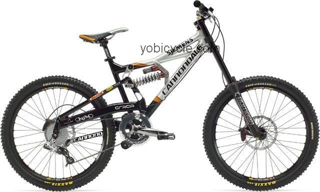 Cannondale Gracia DH Replica 2006 comparison online with competitors