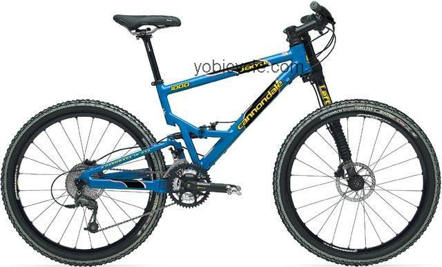 Cannondale Jekyll 1000 Technical Data 