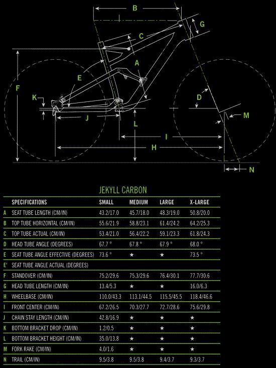 Cannondale  Jekyll Carbon 2 Technical data and specifications