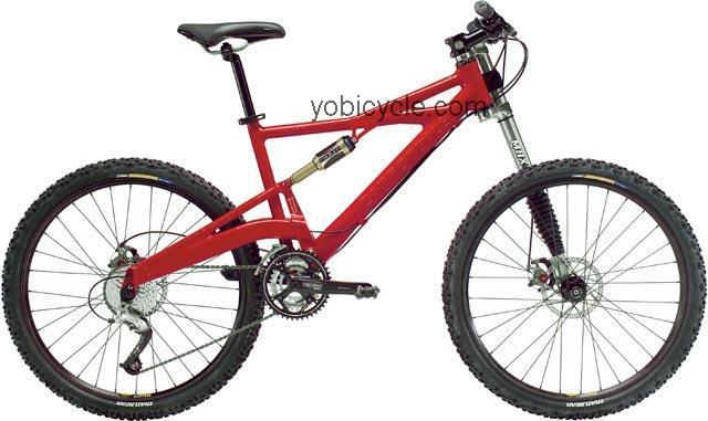 Cannondale  Prophet 600 Technical data and specifications