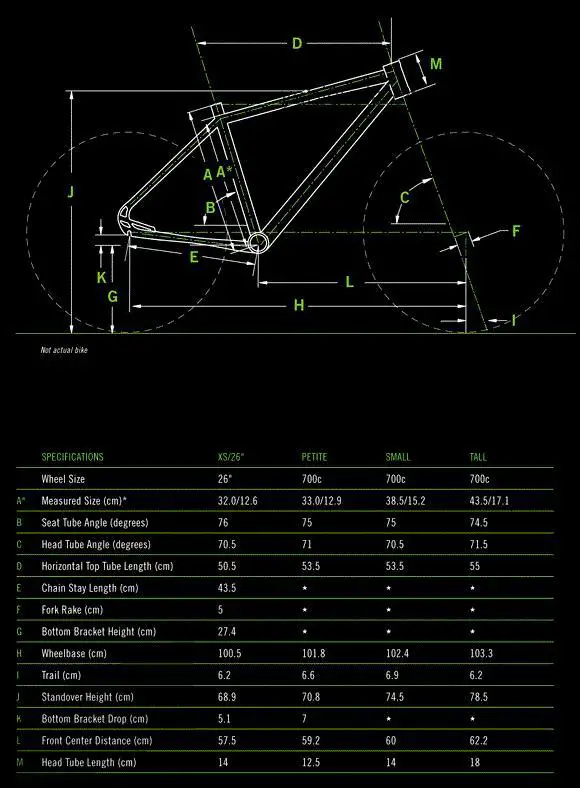 Cannondale Quick 3 2012 comparison online with competitors