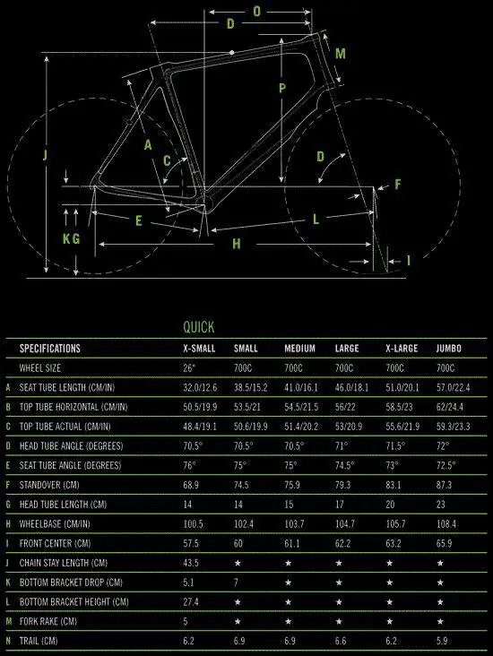 Cannondale  Quick 5 Technical data and specifications