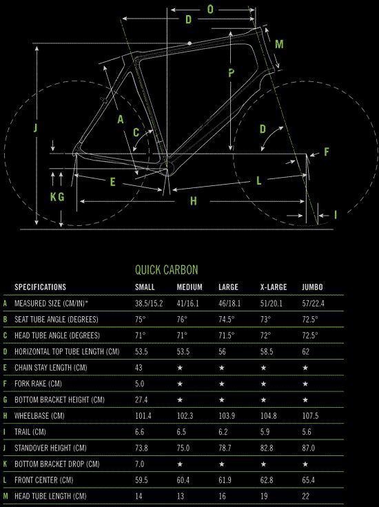 Cannondale  Quick Carbon 2 Technical data and specifications