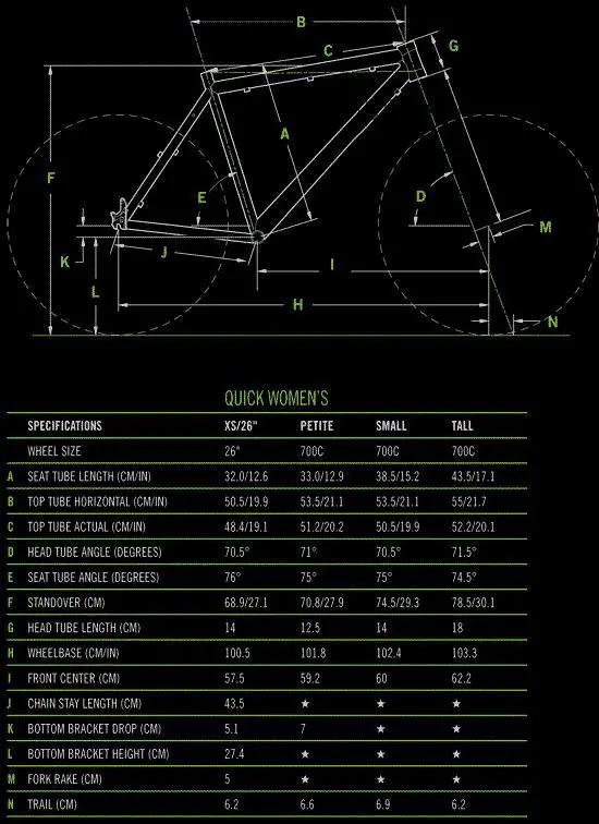 Cannondale Quick Womens 6 2013 comparison online with competitors