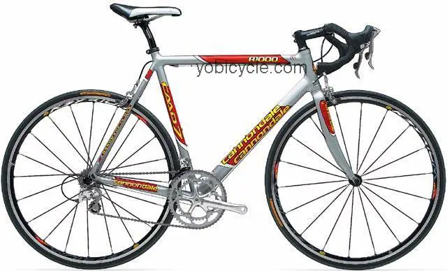 Cannondale R1000 competitors and comparison tool online specs and performance